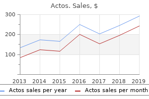 discount actos 30mg online