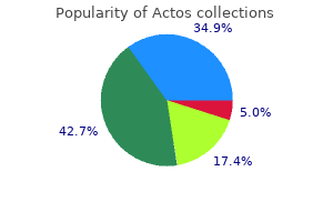 discount actos online visa