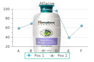 order atlacne 20mg with mastercard