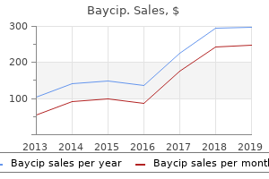 purchase generic baycip online