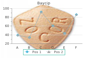 generic baycip 500mg without a prescription