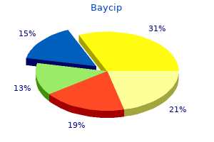 proven baycip 500 mg