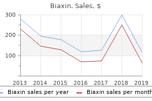 order 500mg biaxin amex
