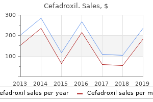 order discount cefadroxil on-line