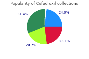 cheapest generic cefadroxil uk