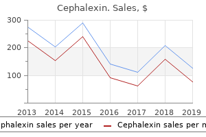 cheap 500 mg cephalexin with visa