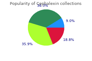 buy genuine cephalexin line