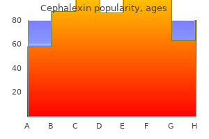 cheap 250mg cephalexin with visa