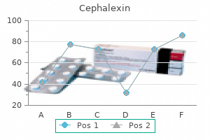 cheap 500mg cephalexin otc