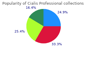 cialis professional 20mg for sale