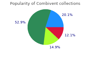 order combivent from india