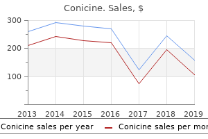 generic conicine 0.5mg without a prescription