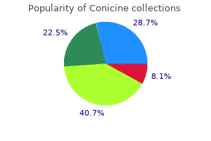 purchase cheap conicine
