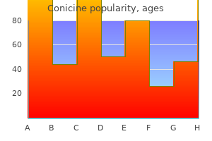 purchase conicine 0.5 mg on line