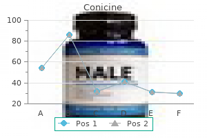 discount conicine 0.5mg line