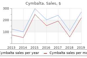 order 30mg cymbalta mastercard