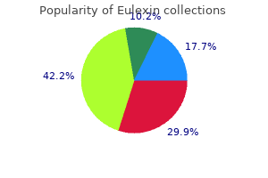 order 250 mg eulexin