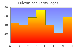 discount eulexin 250mg without a prescription