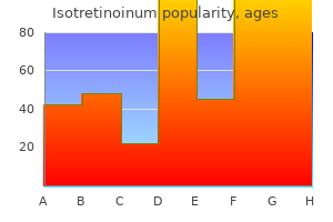 order isotretinoinum line