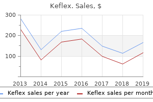 keflex 750mg cheap