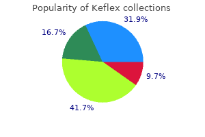 order keflex 500 mg free shipping