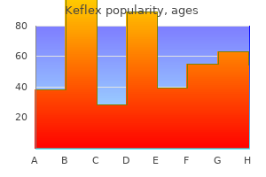 discount keflex on line