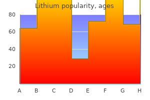 generic 300mg lithium fast delivery