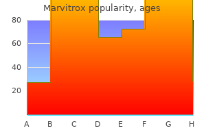 order marvitrox with american express