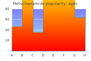 purchase metoclopramide discount