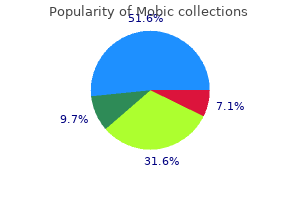 purchase 7.5mg mobic with mastercard