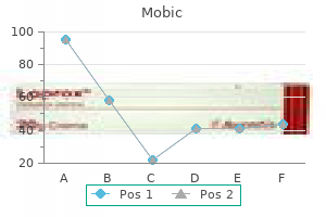effective mobic 15mg