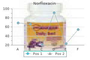 order norfloxacin 400 mg amex