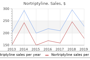 quality nortriptyline 25mg