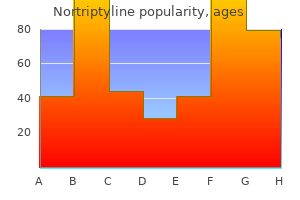 purchase cheap nortriptyline on line