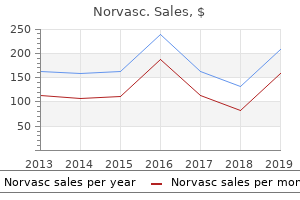proven norvasc 5mg