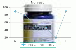 generic 10 mg norvasc with amex