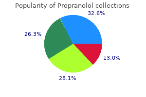 purchase on line propranolol
