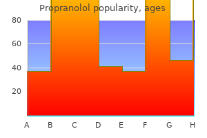 purchase propranolol