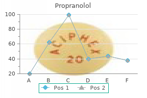 order propranolol 40mg line