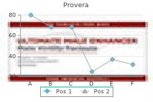 purchase provera 10mg amex