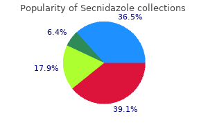 purchase secnidazole 1gr without a prescription