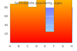 purchase cheap secnidazole line