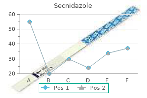 purchase secnidazole 1gr with mastercard