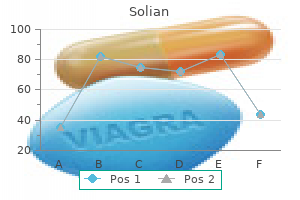 buy solian now