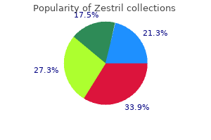 purchase generic zestril on-line