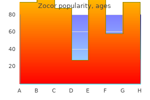purchase zocor 40 mg without prescription