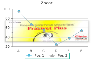 purchase zocor 20mg mastercard