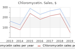 discount chloromycetin 500 mg with amex