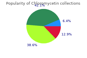discount 250 mg chloromycetin overnight delivery