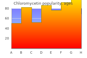 buy chloromycetin 250 mg low price